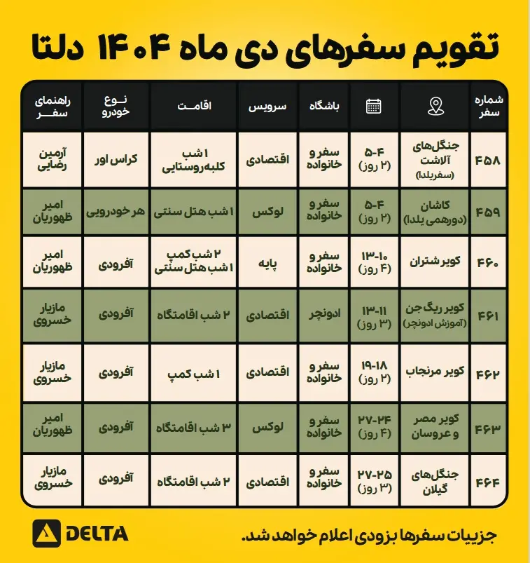 سفرهای دیماه گروه دلتا